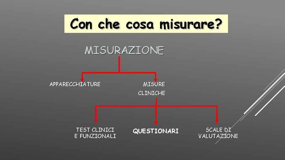 Con che cosa misurare? MISURAZIONE APPARECCHIATURE MISURE CLINICHE TEST CLINICI E FUNZIONALI QUESTIONARI SCALE