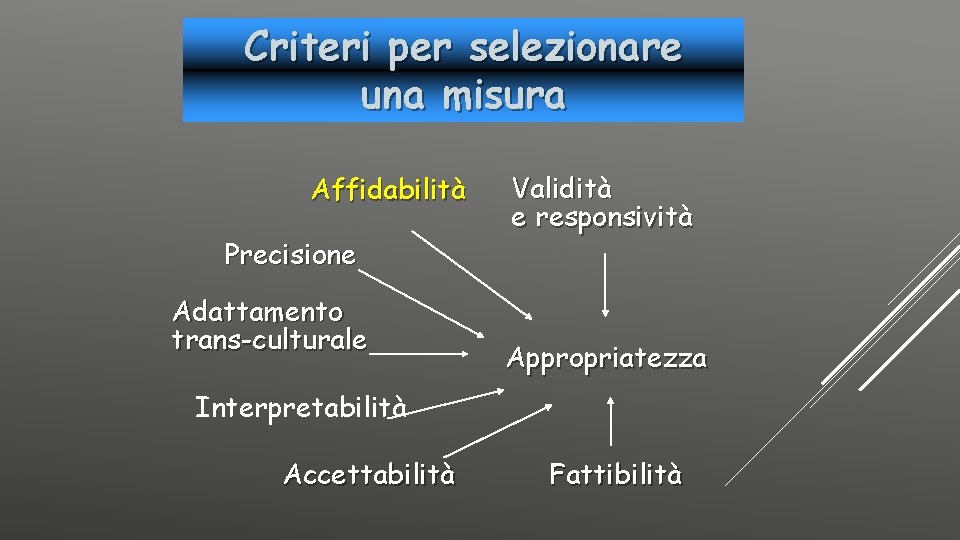 Criteri per selezionare una misura Affidabilità Precisione Adattamento trans-culturale Validità e responsività Appropriatezza Interpretabilità