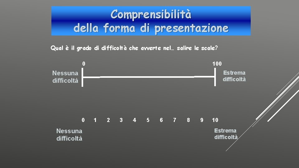 Comprensibilità della forma di presentazione Qual è il grado di difficoltà che avverte nel…