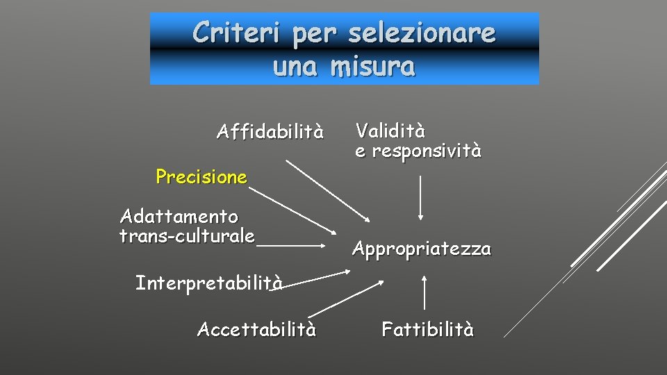 Criteri per selezionare una misura Affidabilità Precisione Adattamento trans-culturale Validità e responsività Appropriatezza Interpretabilità