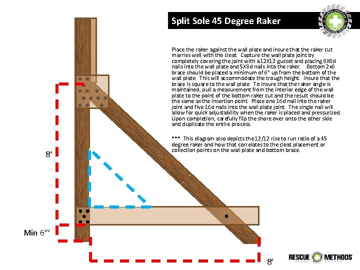 Split Sole 45 Degree Raker Place the raker against the wall plate and insure