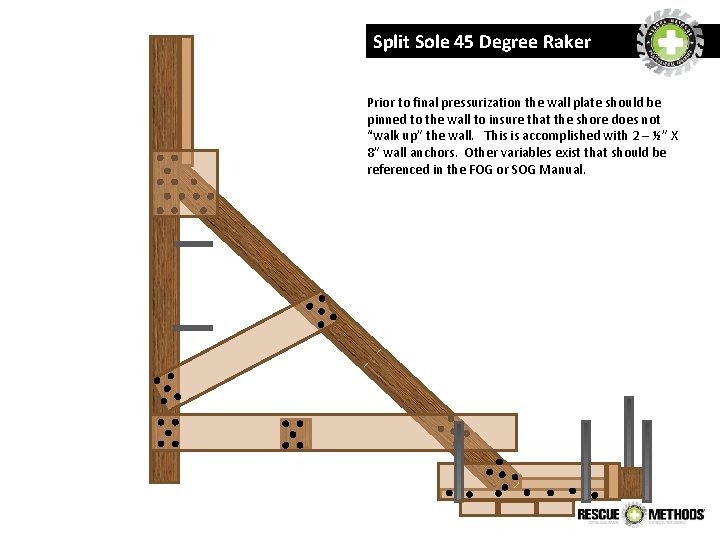 Split Sole 45 Degree Raker Prior to final pressurization the wall plate should be