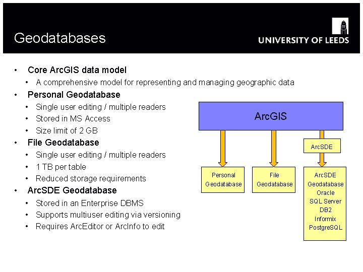 Geodatabases • Core Arc. GIS data model • A comprehensive model for representing and