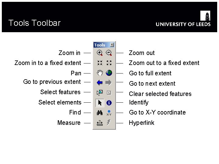 Tools Toolbar Zoom in to a fixed extent Pan Go to previous extent Select