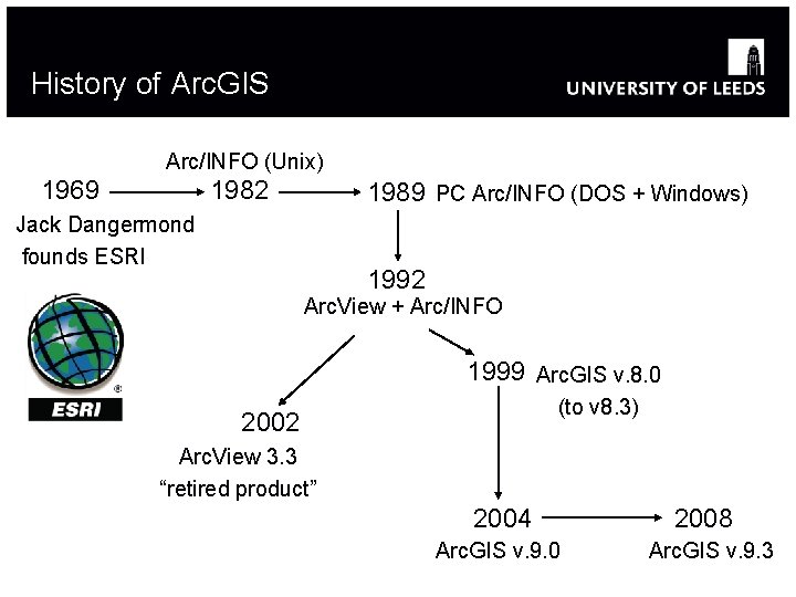 History of Arc. GIS Arc/INFO (Unix) 1969 1982 1989 PC Arc/INFO (DOS + Windows)