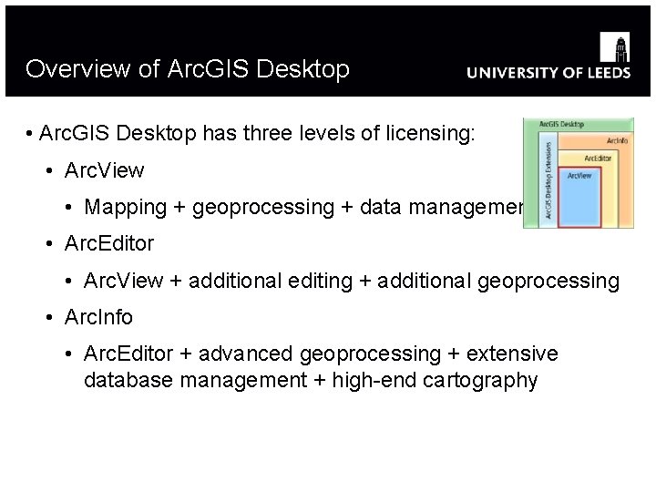 Overview of Arc. GIS Desktop • Arc. GIS Desktop has three levels of licensing: