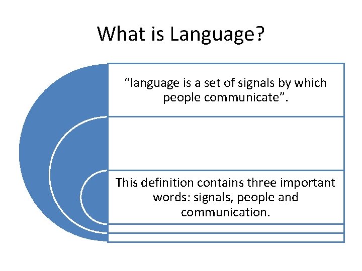 What is Language? “language is a set of signals by which people communicate”. This