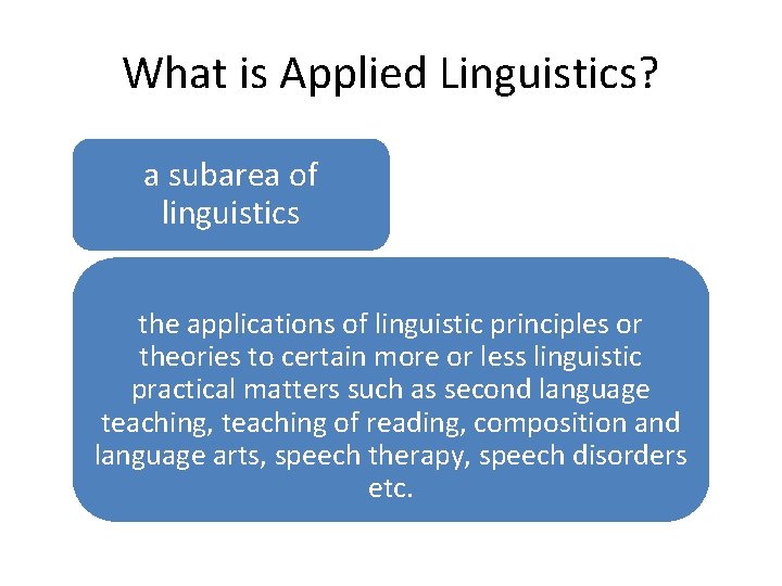 What is Applied Linguistics? a subarea of linguistics the applications of linguistic principles or