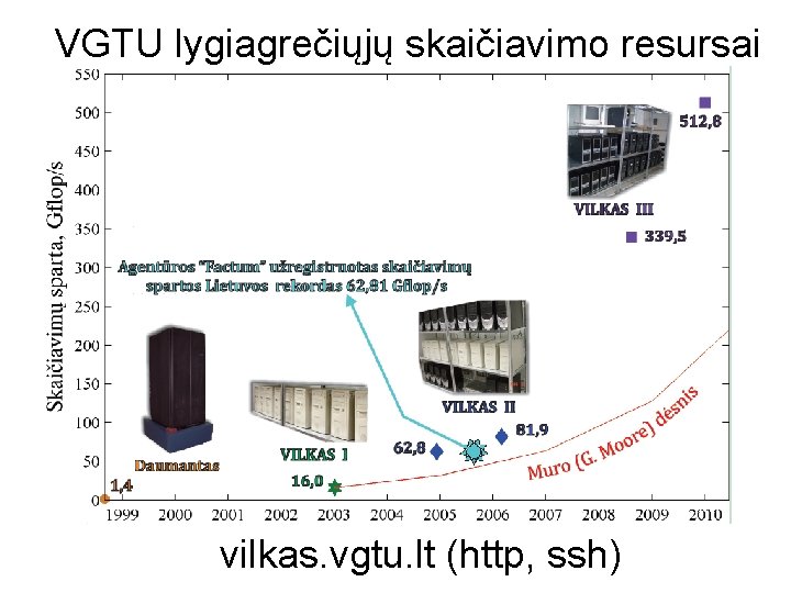 VGTU lygiagrečiųjų skaičiavimo resursai vilkas. vgtu. lt (http, ssh) 