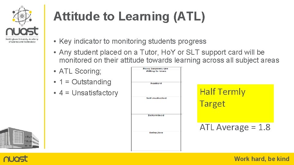 Attitude to Learning (ATL) • Key indicator to monitoring students progress • Any student