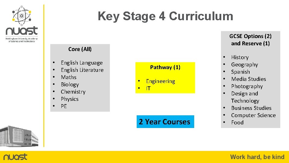 Key Stage 4 Curriculum GCSE Options (2) and Reserve (1) Core (All) • •