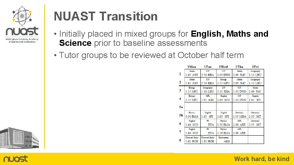 NUAST Transition • Initially placed in mixed groups for English, Maths and Science prior