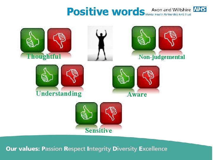 Positive words Thoughtful Non-judgemental Understanding Aware Sensitive 