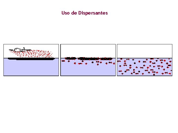 Uso de Dispersantes 