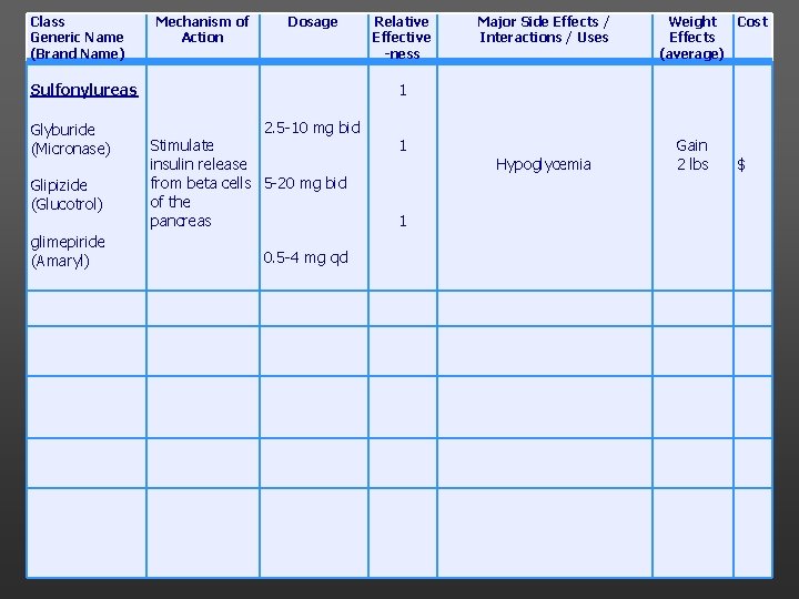cheap micronase generic