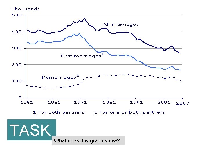 TASK What does this graph show? 