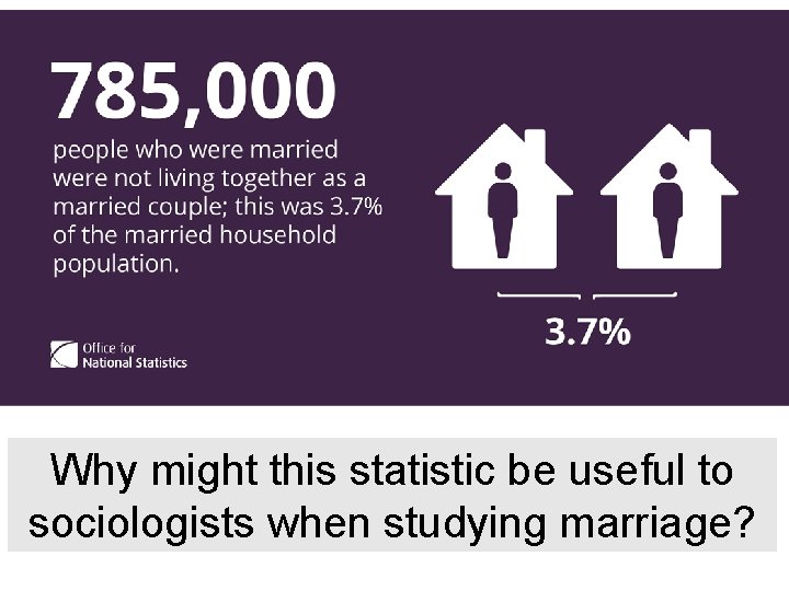 Why might this statistic be useful to sociologists when studying marriage? 