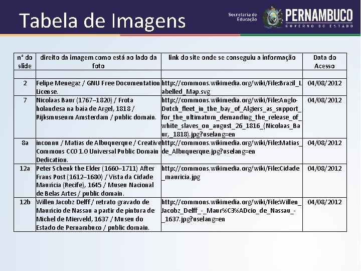 Tabela de Imagens n° do direito da imagem como está ao lado da link