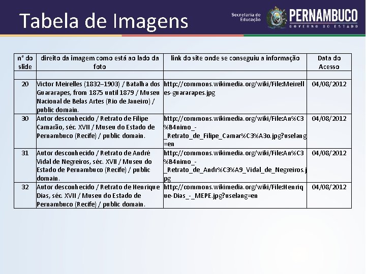 Tabela de Imagens n° do direito da imagem como está ao lado da link