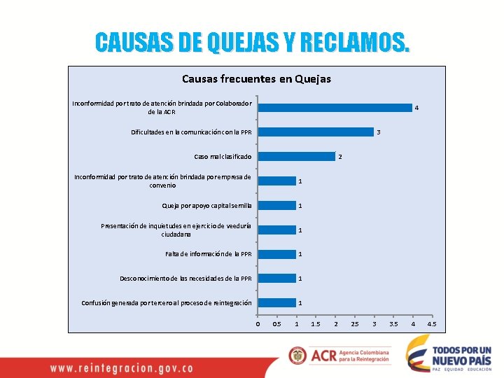 CAUSAS DE QUEJAS Y RECLAMOS. Causas frecuentes en Quejas Inconformidad por trato de atención