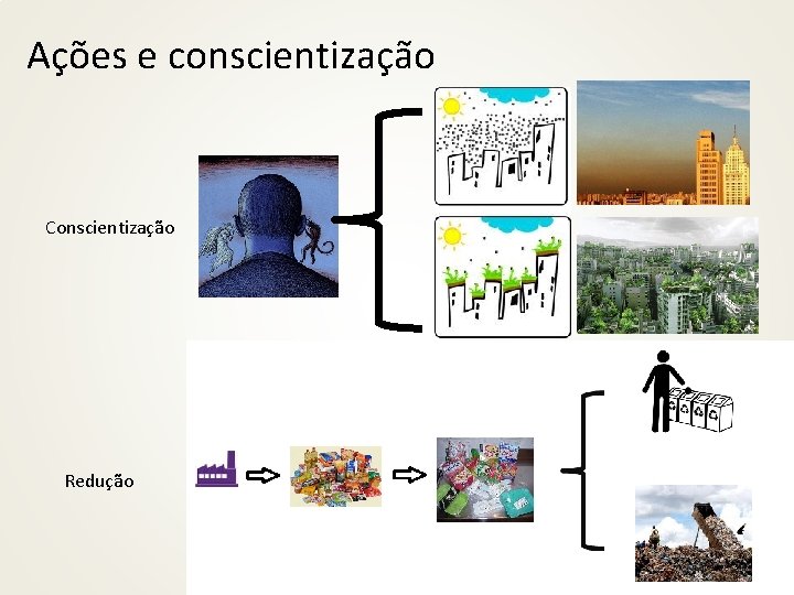 Ações e conscientização Conscientização Redução 