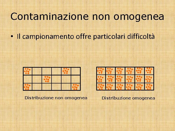 Contaminazione non omogenea • Il campionamento offre particolari difficoltà Distribuzione non omogenea Distribuzione omogenea