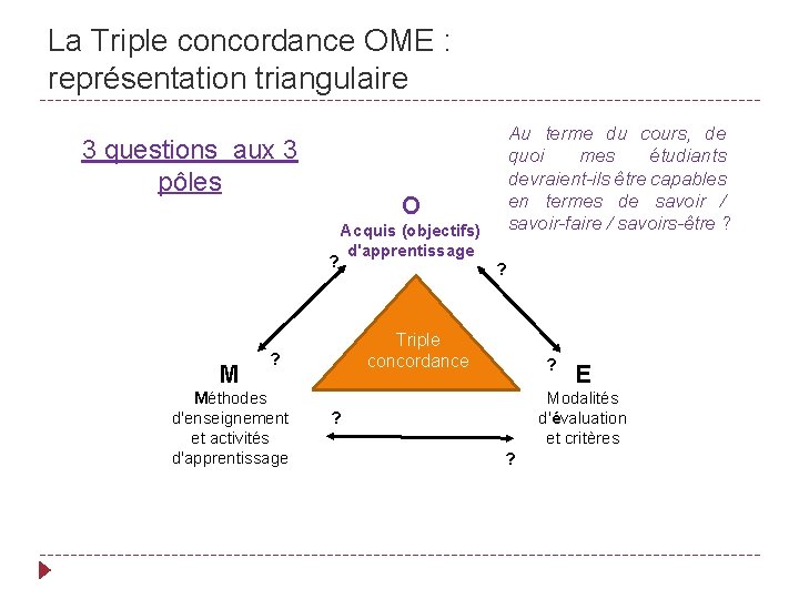 La Triple concordance OME : représentation triangulaire 3 questions aux 3 pôles O ?