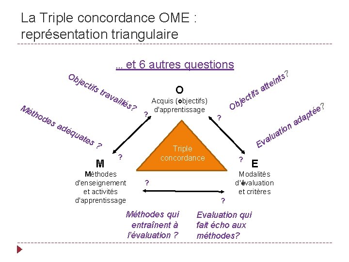La Triple concordance OME : représentation triangulaire … et 6 autres questions Ob jec