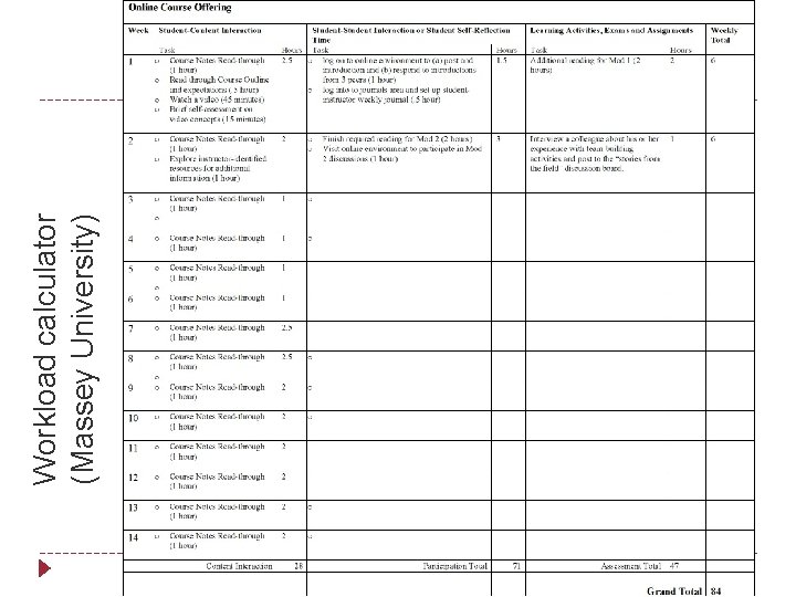  Workload calculator (Massey University) 