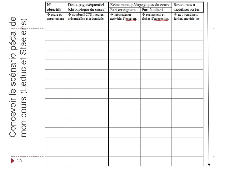 25 L. Leduc - Formasup 10/11/2020 Concevoir le scénario péda. de mon cours (Leduc