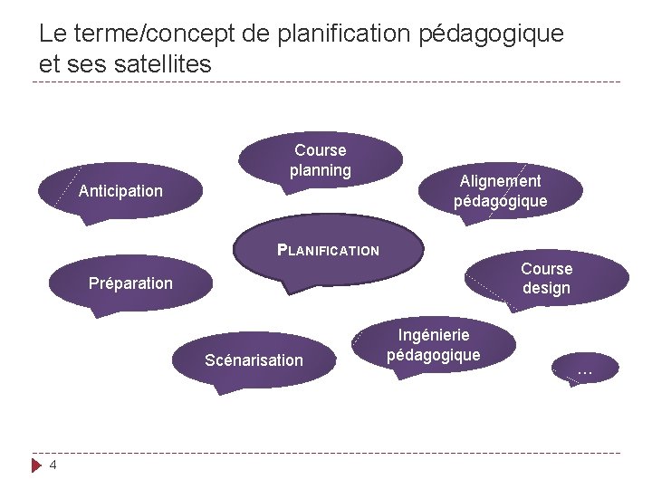 Le terme/concept de planification pédagogique et ses satellites Course planning Anticipation Alignement pédagogique PLANIFICATION