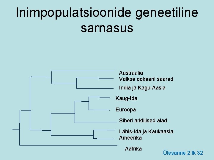 Inimpopulatsioonide geneetiline sarnasus Austraalia Vaikse ookeani saared India ja Kagu-Aasia Kaug-Ida Euroopa Siberi arktilised