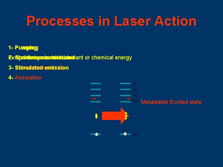 Processes in Laser Action 1 - Pumping Excitation 2 Spontaneous by electrical, emission radiant