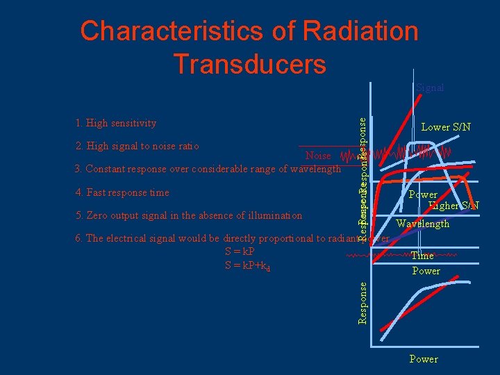 Characteristics of Radiation Transducers 1. High sensitivity 2. High signal to noise ratio Noise