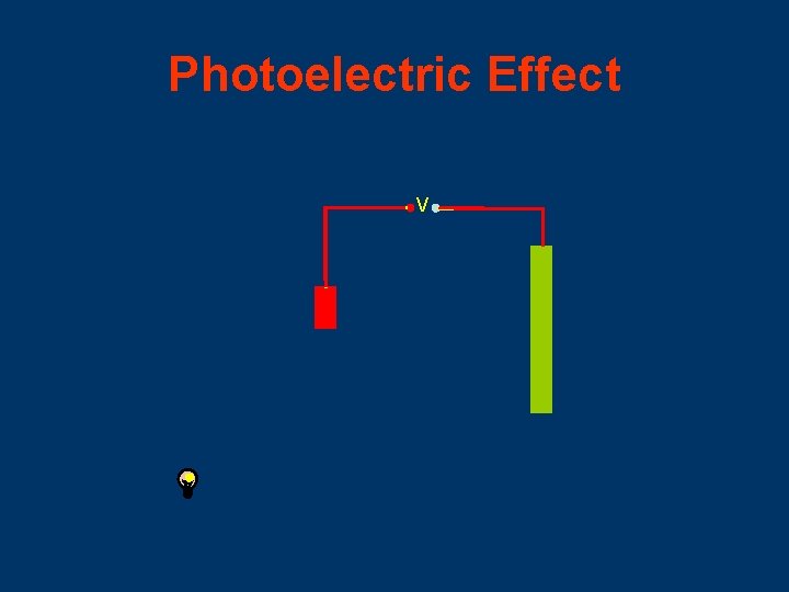 Photoelectric Effect V 