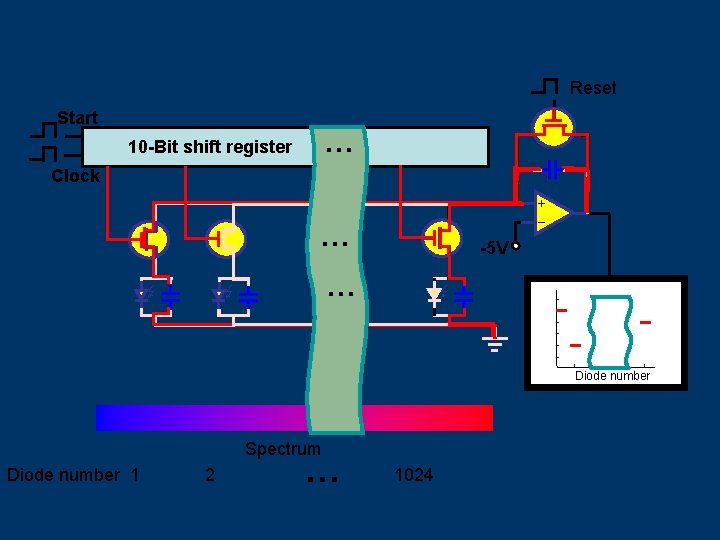 Reset Start … 10 -Bit shift register Clock + _ … -5 V …