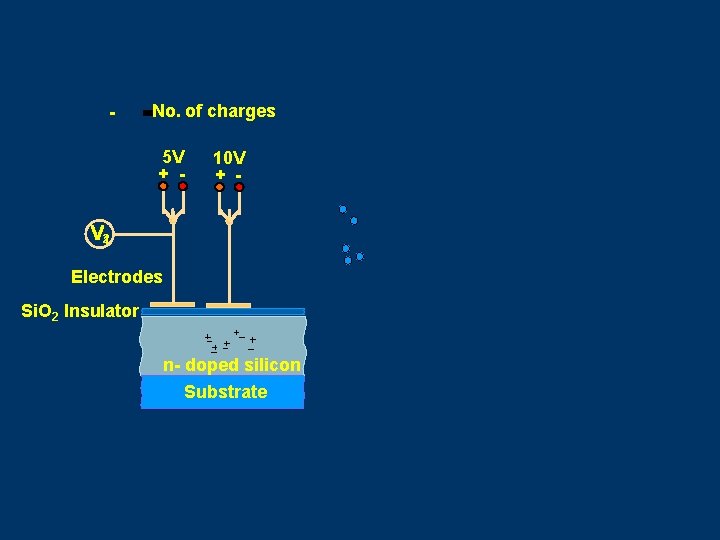 - No. of charges 5 V + - 10 V + - V 12