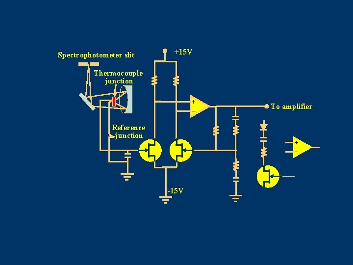 Spectrophotometer slit +15 V Thermocouple junction + _ Reference junction To amplifier + _