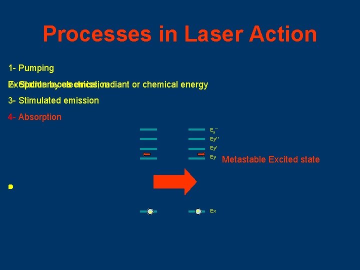 Processes in Laser Action 1 - Pumping Excitation 2 Spontaneous by electrical, emission radiant