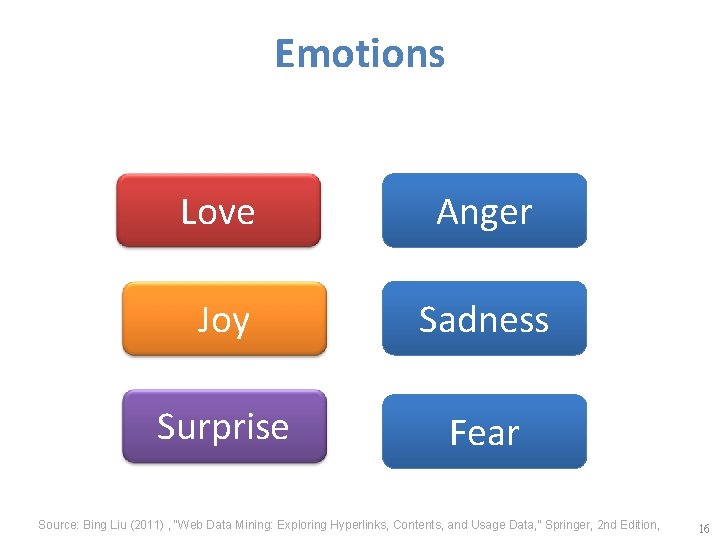 Emotions Love Anger Joy Sadness Surprise Fear Source: Bing Liu (2011) , “Web Data