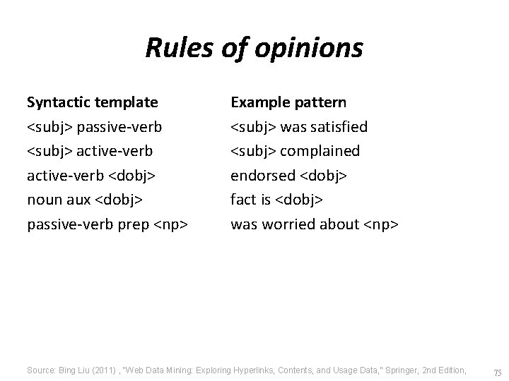 Rules of opinions Syntactic template <subj> passive-verb <subj> active-verb <dobj> noun aux <dobj> passive-verb