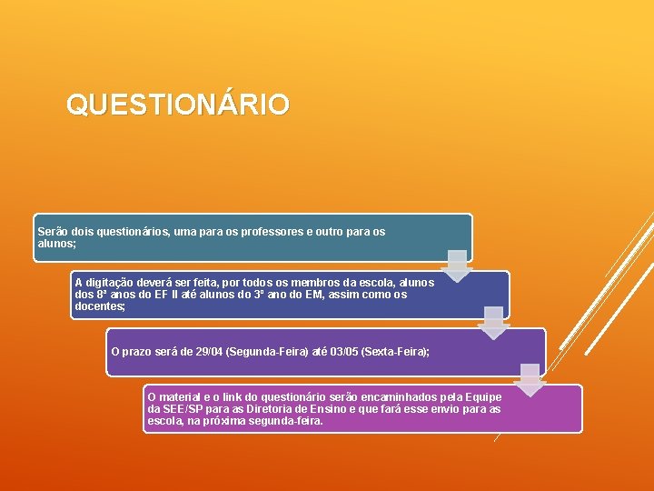 QUESTIONÁRIO Serão dois questionários, uma para os professores e outro para os alunos; A