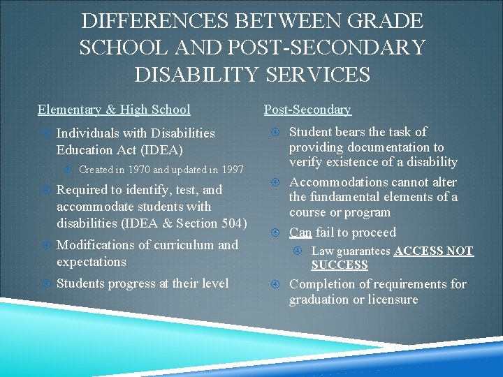 DIFFERENCES BETWEEN GRADE SCHOOL AND POST-SECONDARY DISABILITY SERVICES Elementary & High School Individuals with DIFFERENCES BETWEEN GRADE SCHOOL AND POST-SECONDARY DISABILITY SERVICES Elementary & High School Individuals with