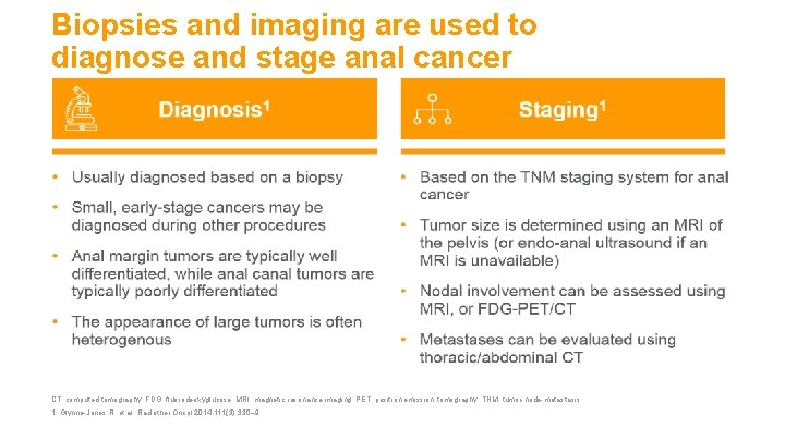 Biopsies and imaging are used to diagnose and stage anal cancer CT, computed tomography; Biopsies and imaging are used to diagnose and stage anal cancer CT, computed tomography;