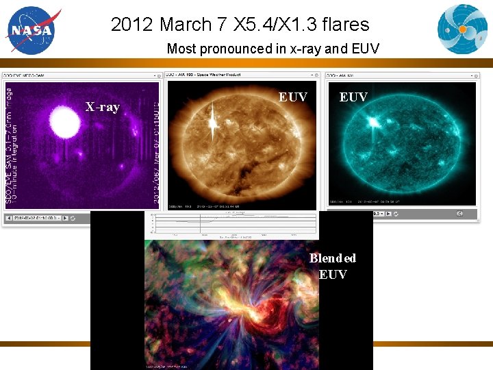2012 March 7 X 5. 4/X 1. 3 flares Most pronounced in x-ray and