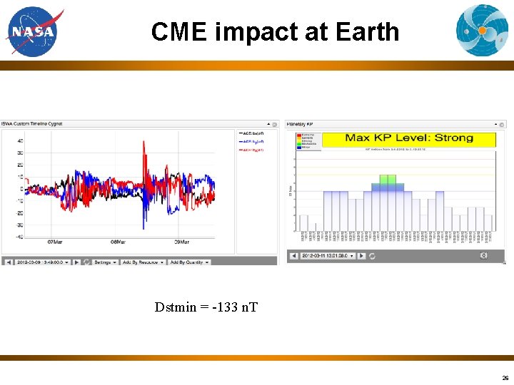 CME impact at Earth Dstmin = -133 n. T 26 