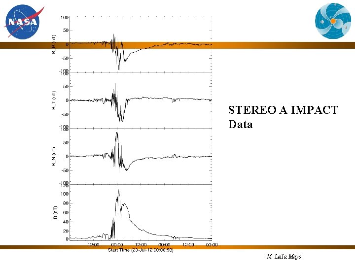 STEREO A IMPACT Data M. Leila Mays 