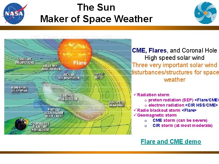 The Sun Maker of Space Weather CME, Flares, and Coronal Hole HSS CME, Flares,