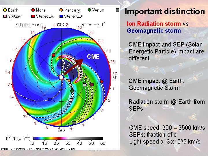 Important distinction Ion Radiation storm vs Geomagnetic storm CME impact and SEP (Solar Energetic