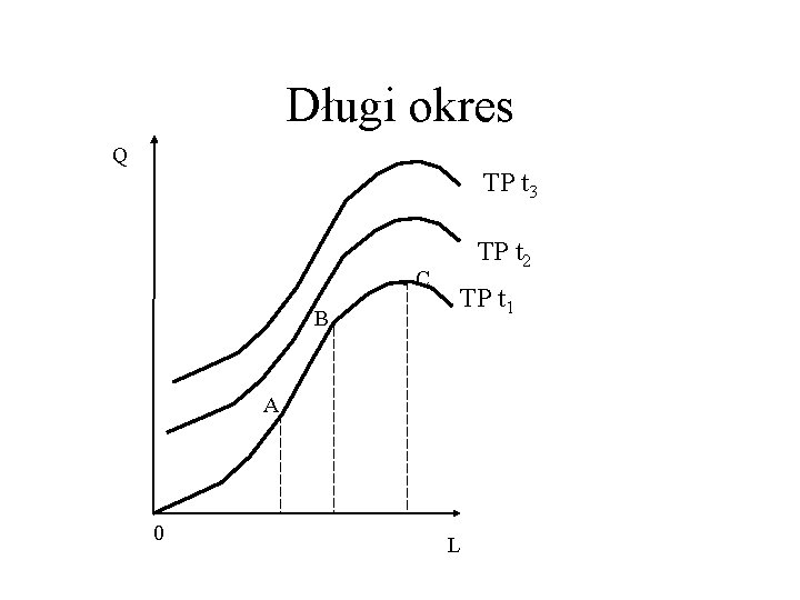Długi okres Q TP t 3 . C B A 0 . TP t